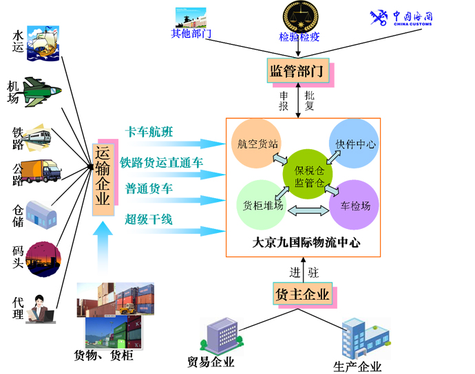 倉儲物流網絡信息化建設的發展趨勢.